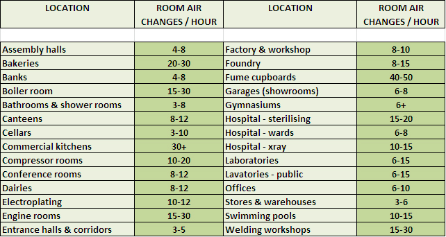 ventilation-guide-andrews-sykes-v1 ventilation-guide-andrews-sykes-v1