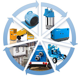 Flood-Packages Sykes Pumps: Britain’s No.1 Pump Supplier