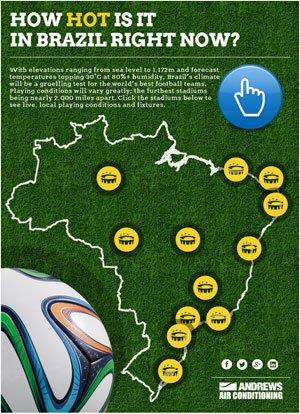 Just how hot is it in Brazil?