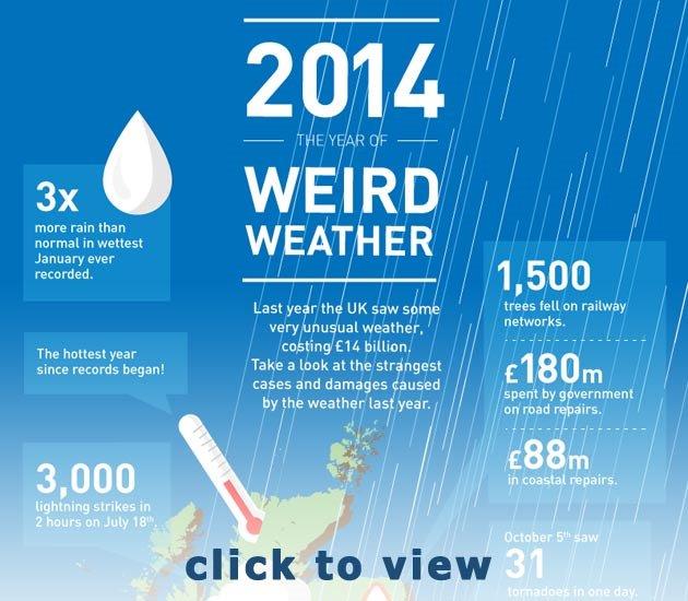 UK braced for more disruption following unpredictable weather last year