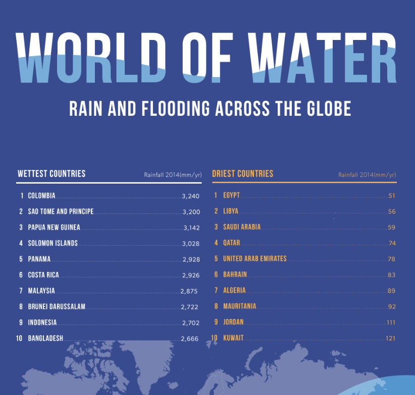 Infographic: the impact of flooding and how it can affect YOU