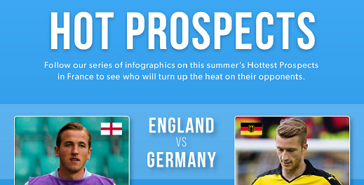 Hot Prospects Infographic Andrews Air Conditioning set to unveil football-themed infographics