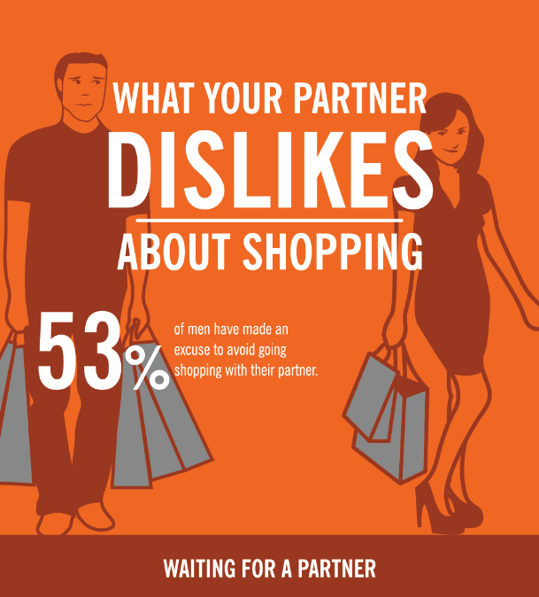 Infographic: what your partner dislikes about shopping