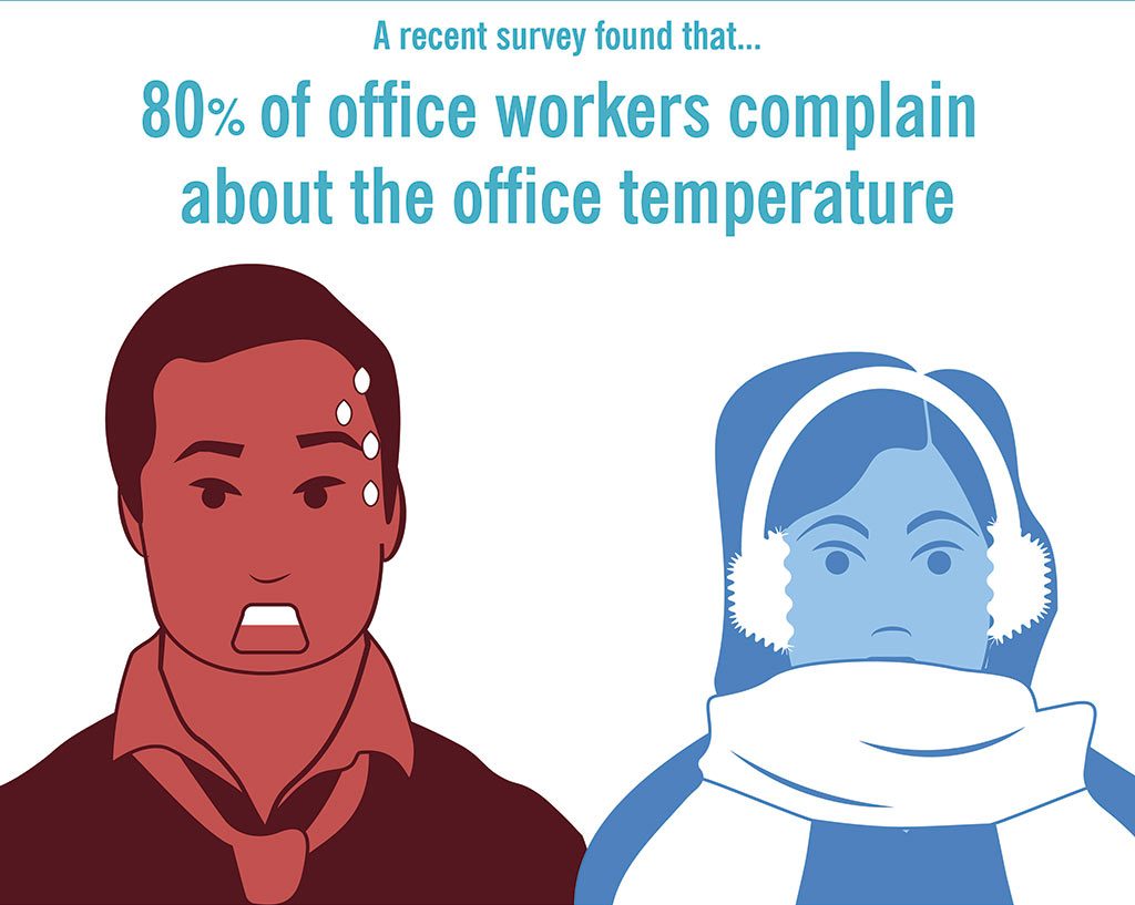 Office Wars Temperature 2017 Office Wars: the costly effect of temperature related disagreements