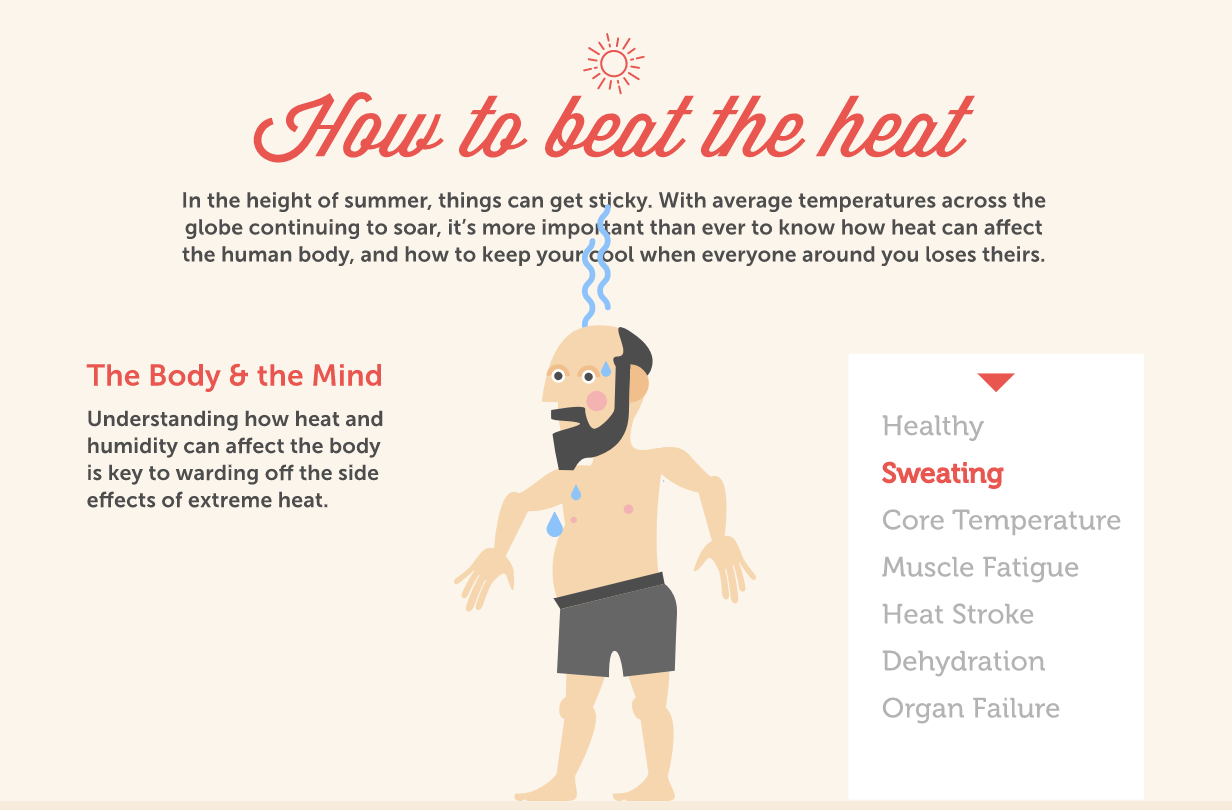 How To Beat The Heat - Infographic