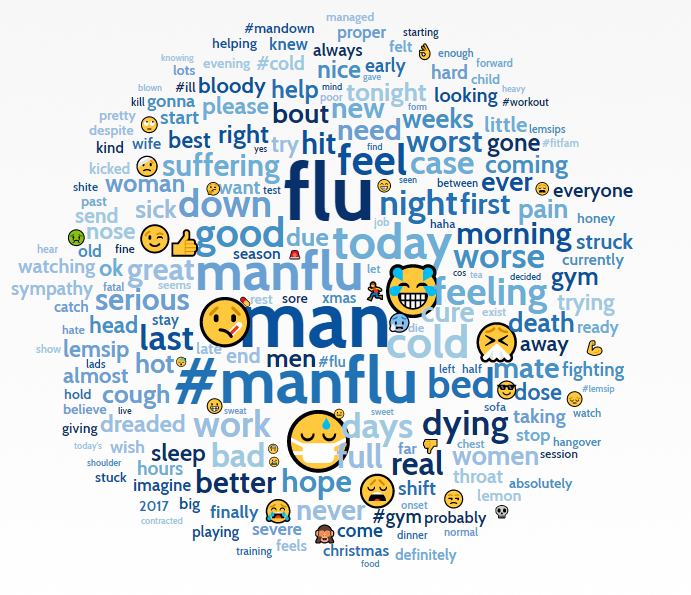 Manflu Britain’s Biggest Moaners – Part 1