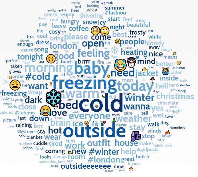 word-cloud-cold-pt2 Britain’s Biggest Moaners – Part 2