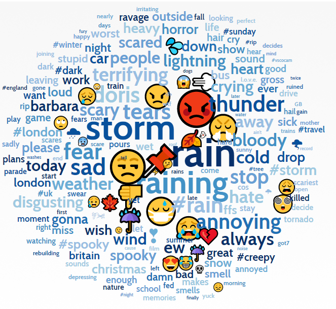 word-cloud-rainfall-cold-pt2 Britain’s Biggest Moaners – Part 2