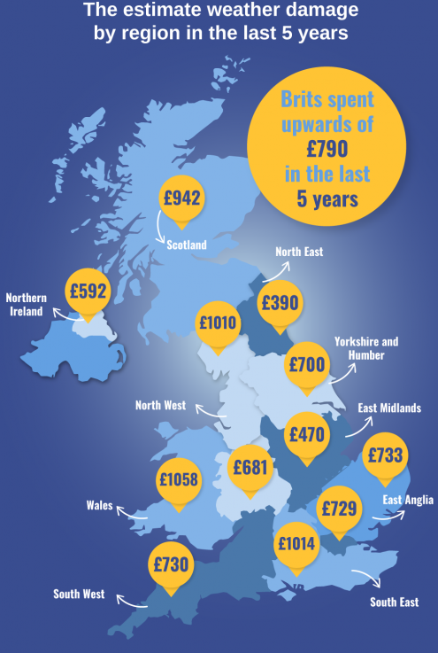 Six in seven Brits think extreme weather is here to stay