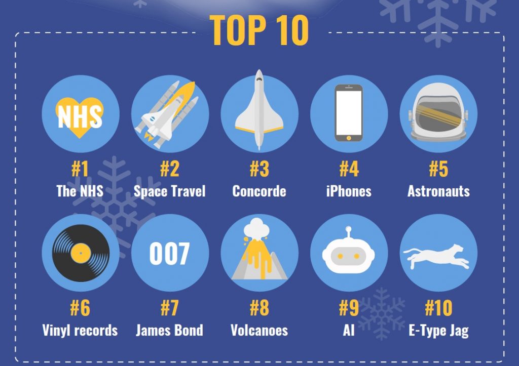 NHS tops 'cool' list according to British adults