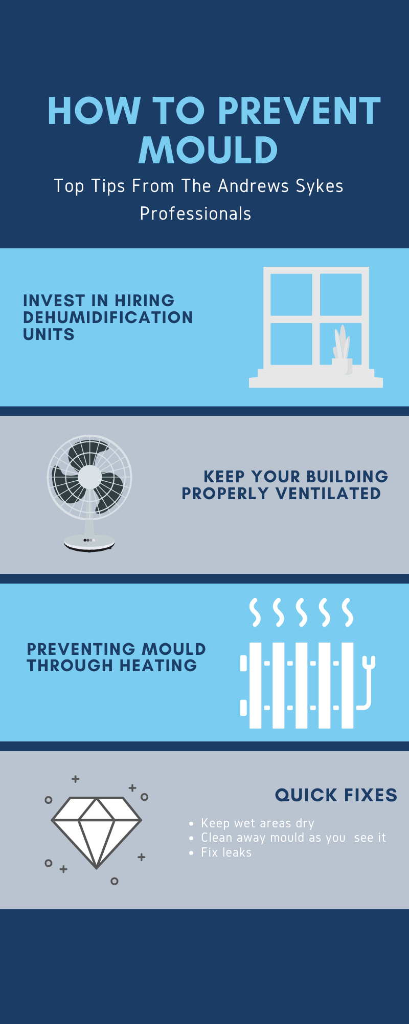 How can I prevent mould growth in my building?