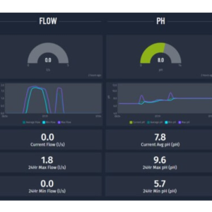 WMS Water Monitoring System