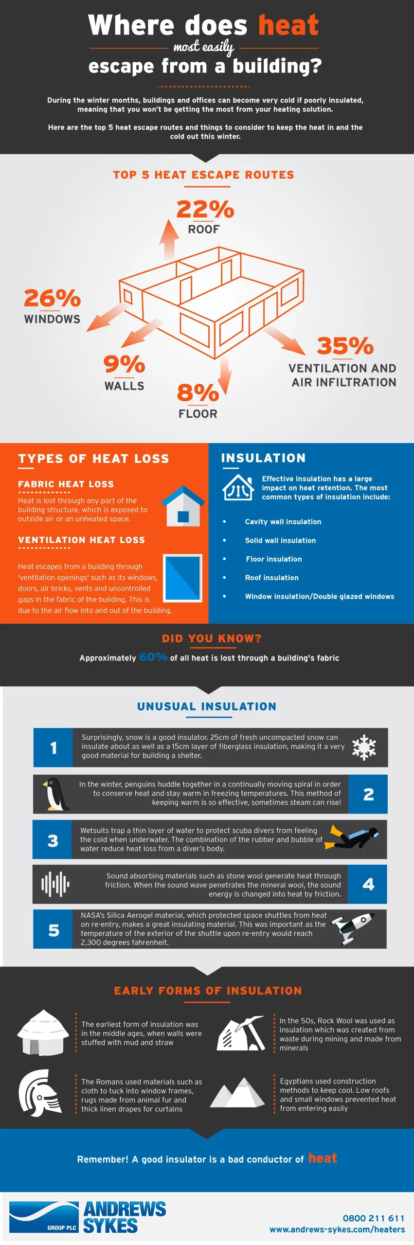 Infographics - Heat and buildings